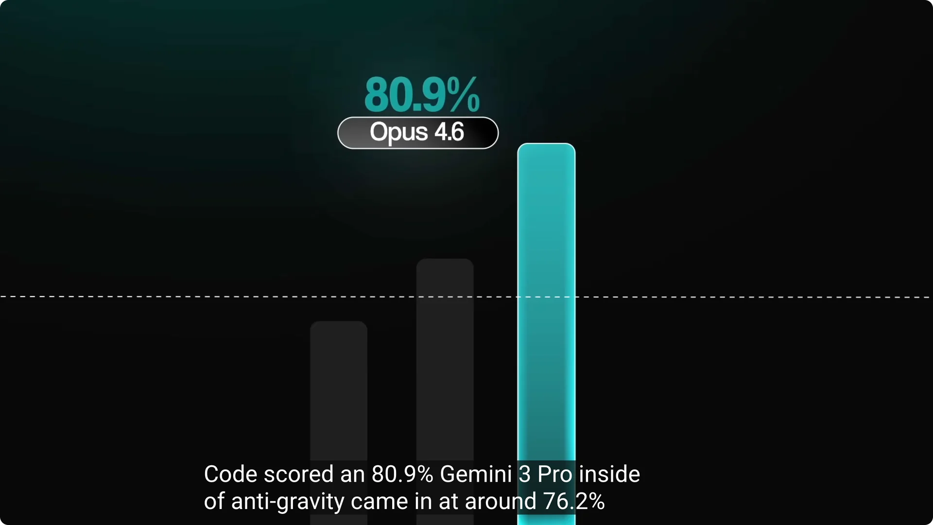 Claude Code Vs Antigravity: Limits, Setup & Tools Explained screenshot 6