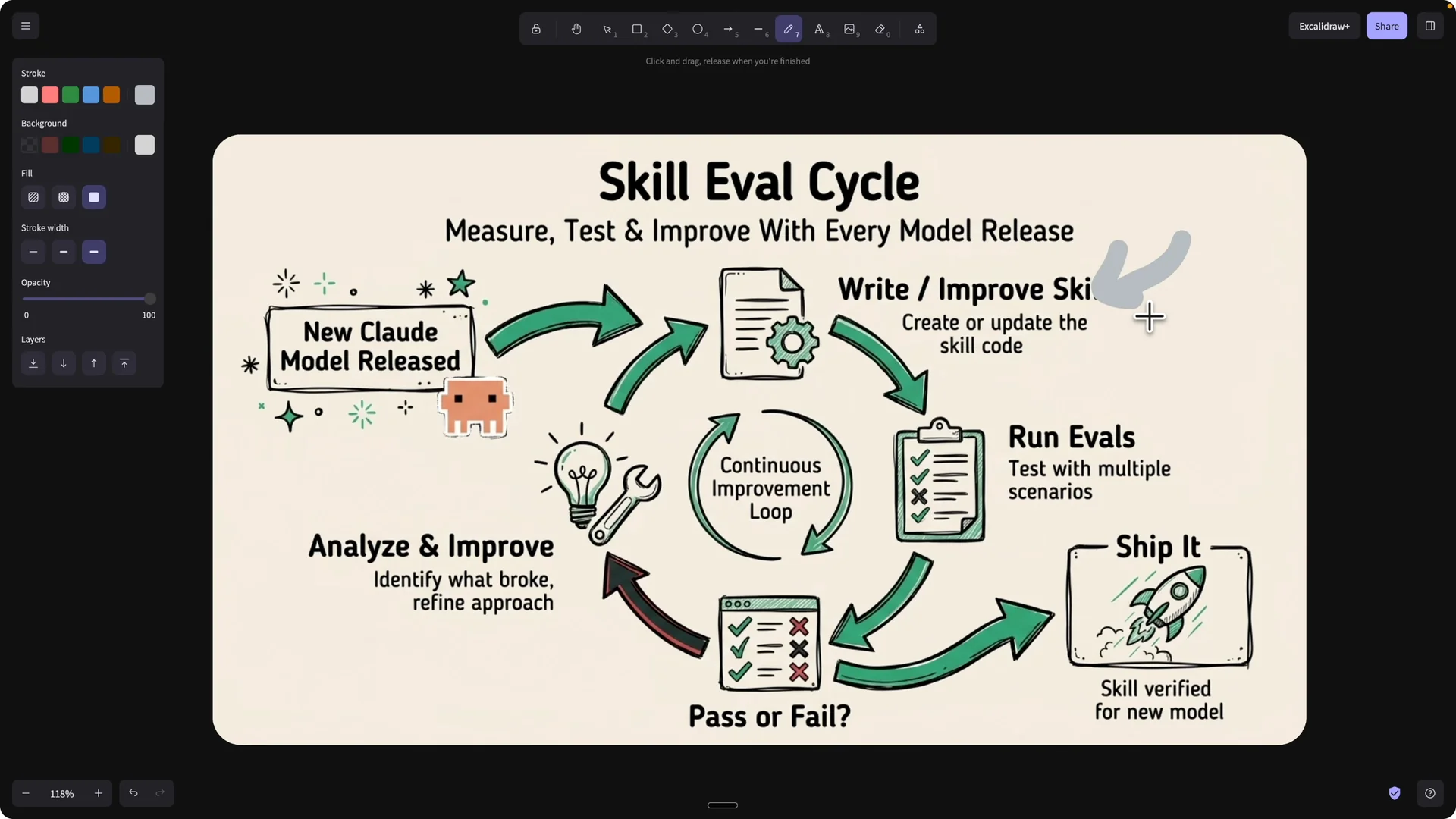 Claude Skills 2.0: How to Measure, Test, and Improve? screenshot 1