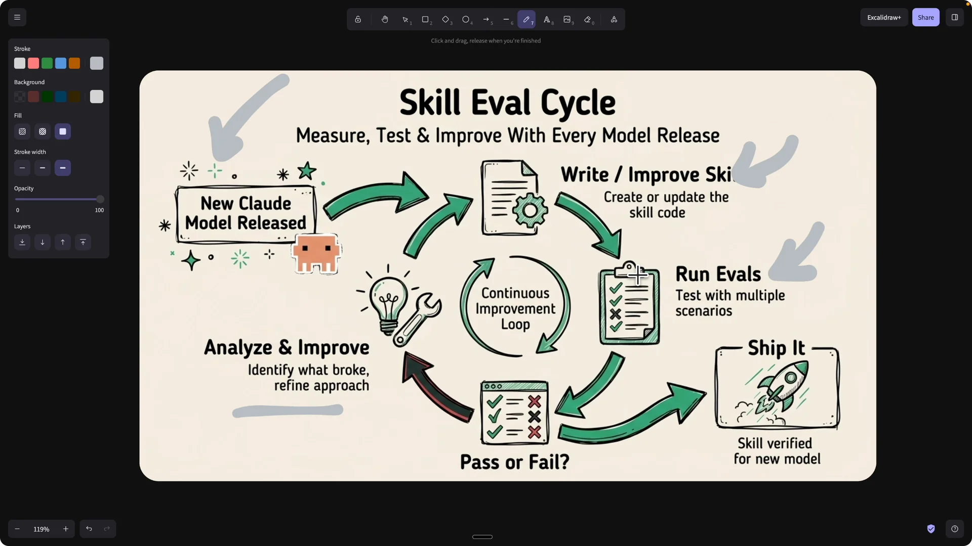 Claude Skills 2.0: How to Measure, Test, and Improve? screenshot 2