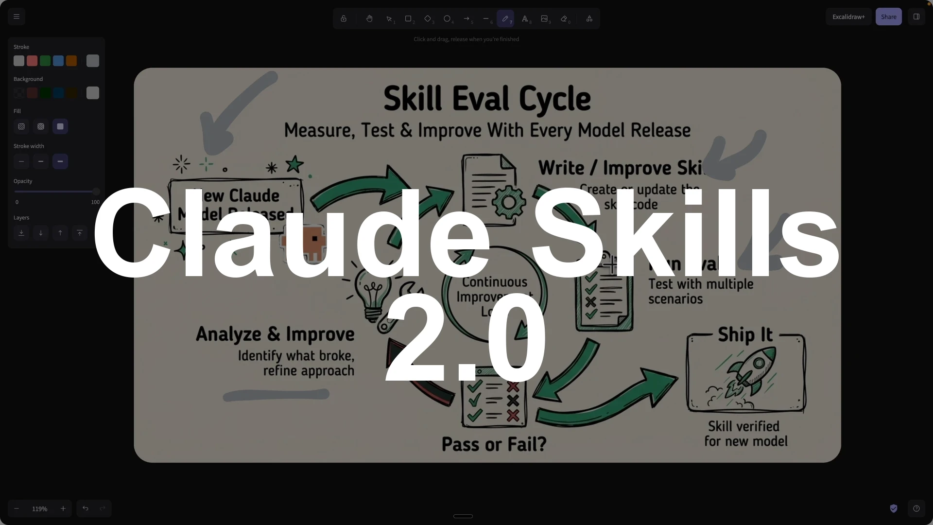 Claude Skills 2.0: How to Measure, Test, and Improve? - Featured Image