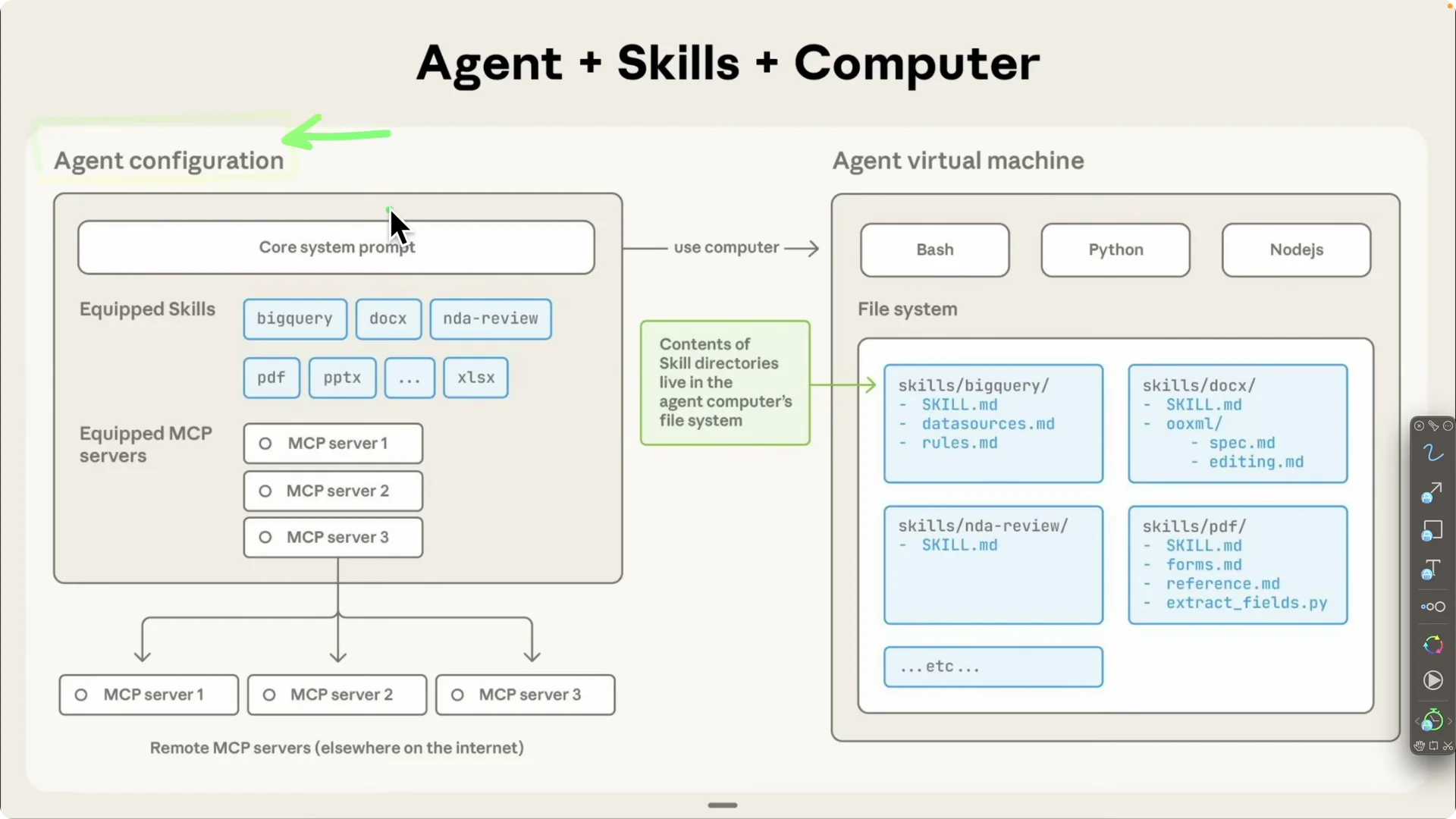Claude Skills: 4 Ways to Boost Your Coding Workflow screenshot 1