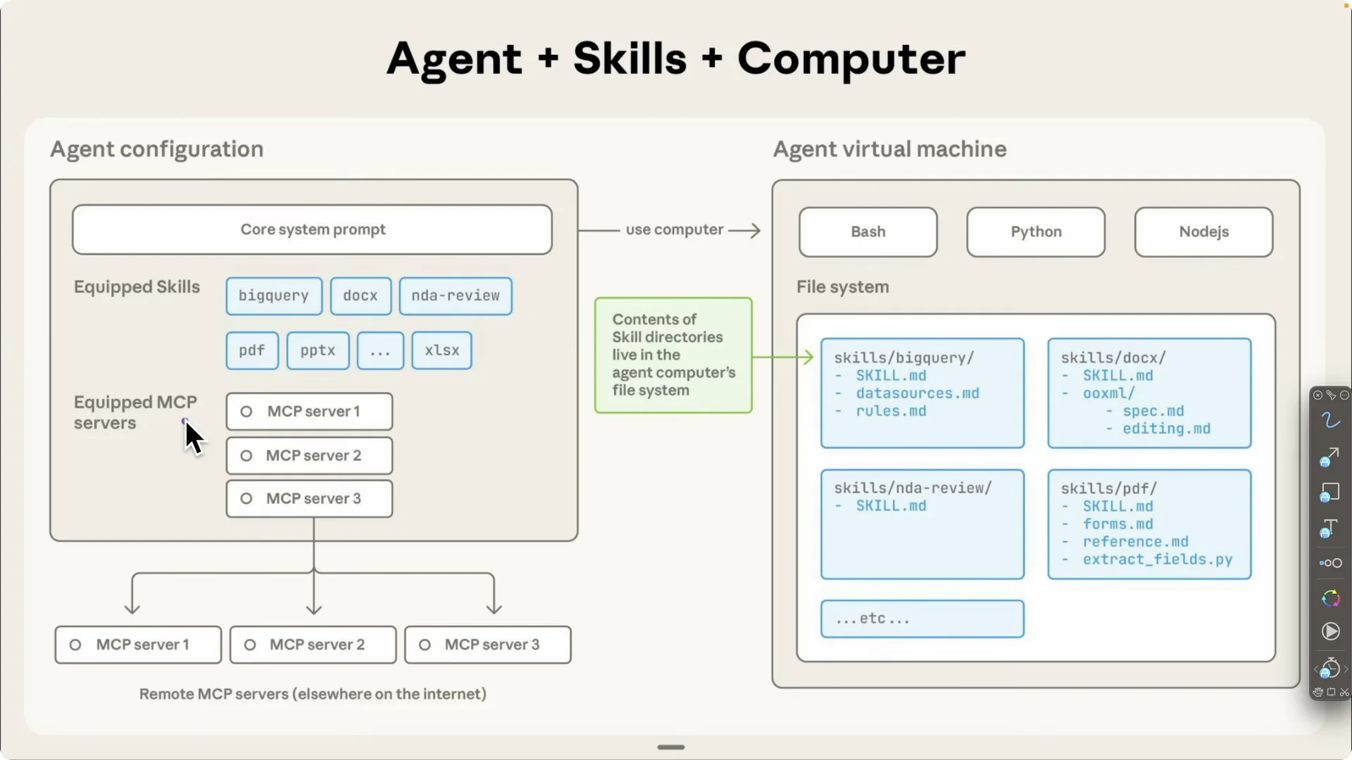 Claude Skills: 4 Ways to Boost Your Coding Workflow screenshot 2