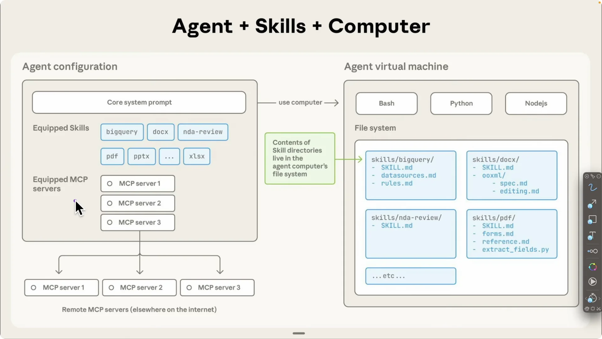 Claude Skills: 4 Ways to Boost Your Coding Workflow screenshot 3