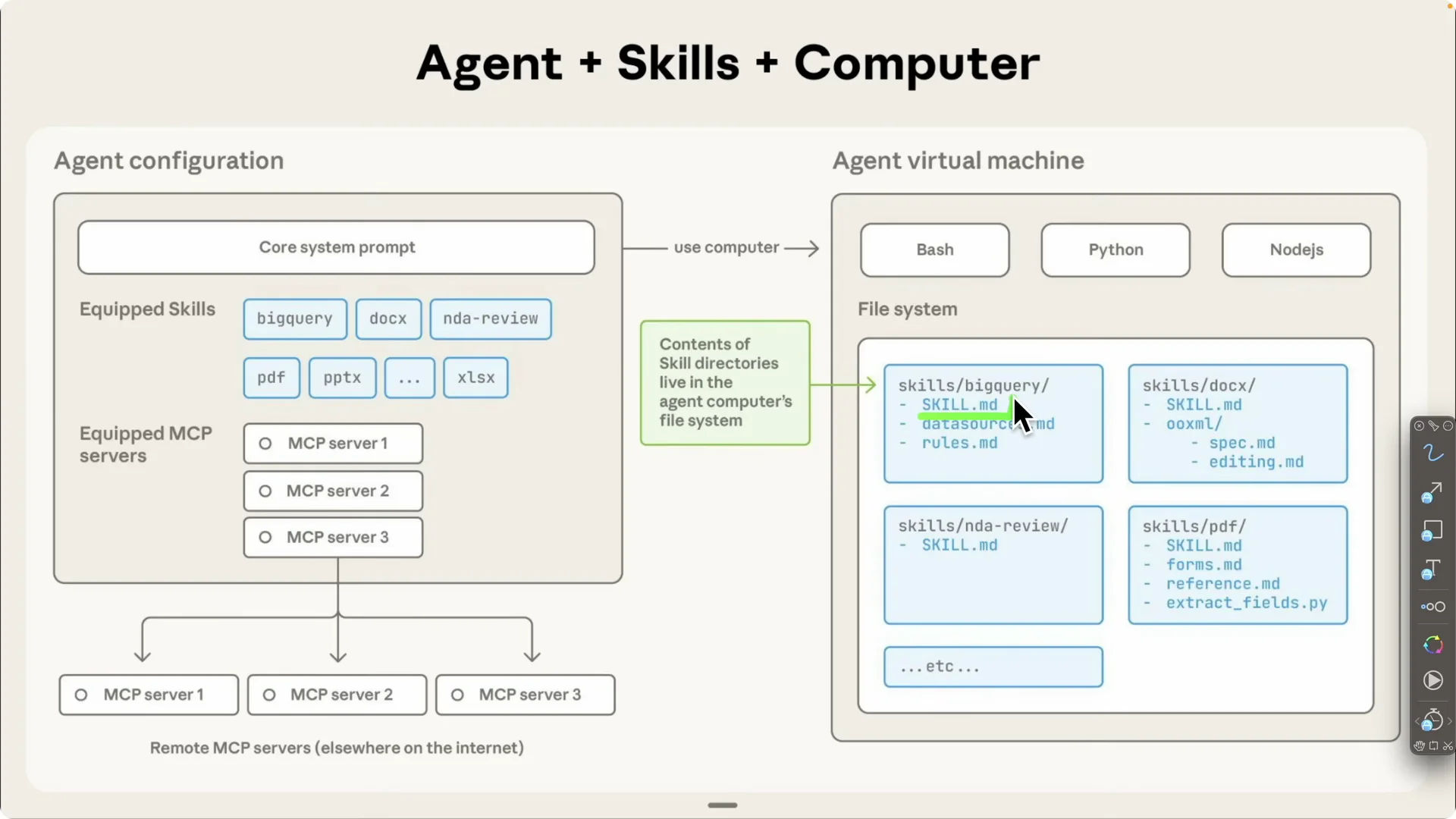Claude Skills: 4 Ways to Boost Your Coding Workflow screenshot 4