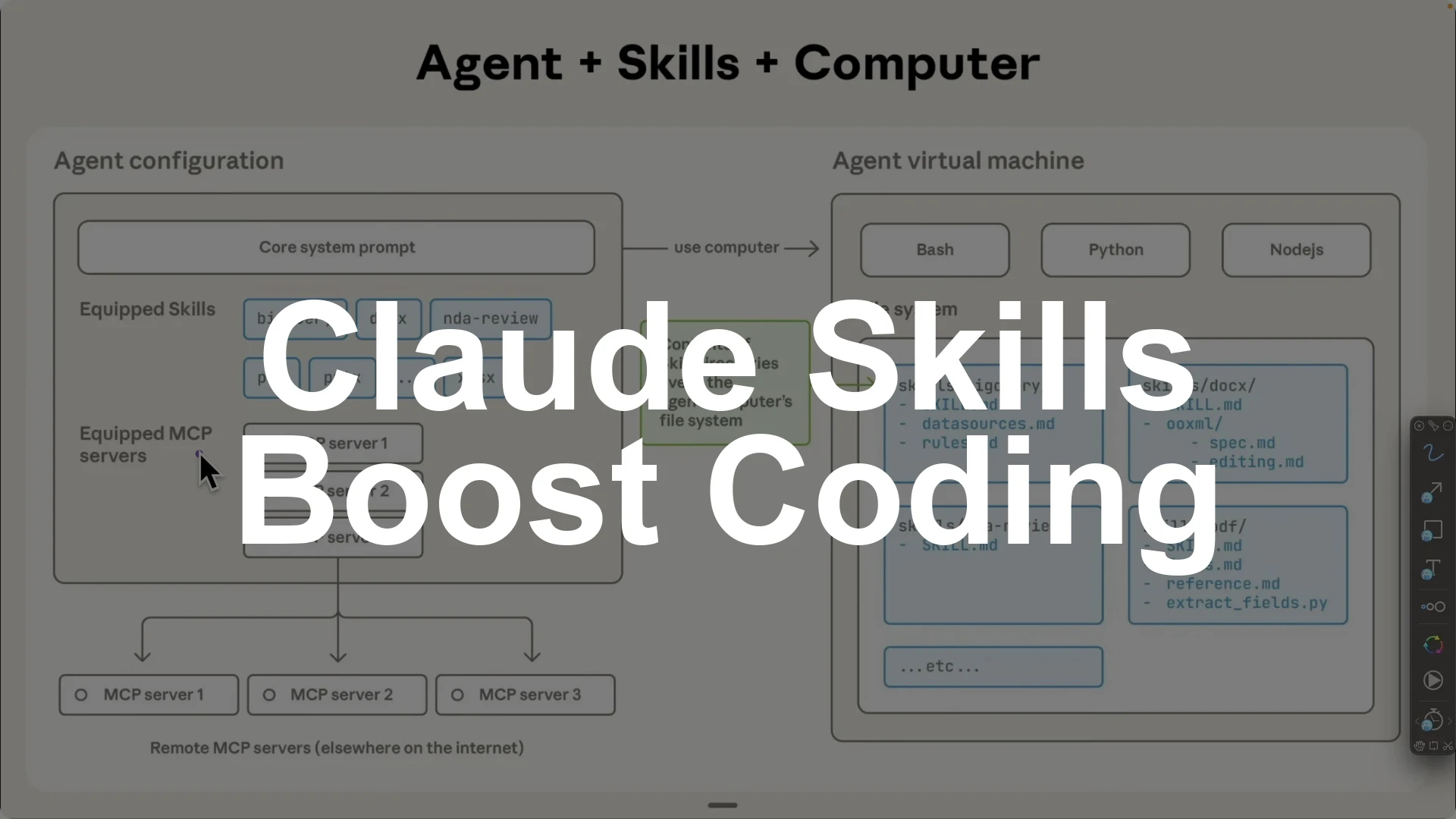 Claude Skills: 4 Ways to Boost Your Coding Workflow - Featured Image