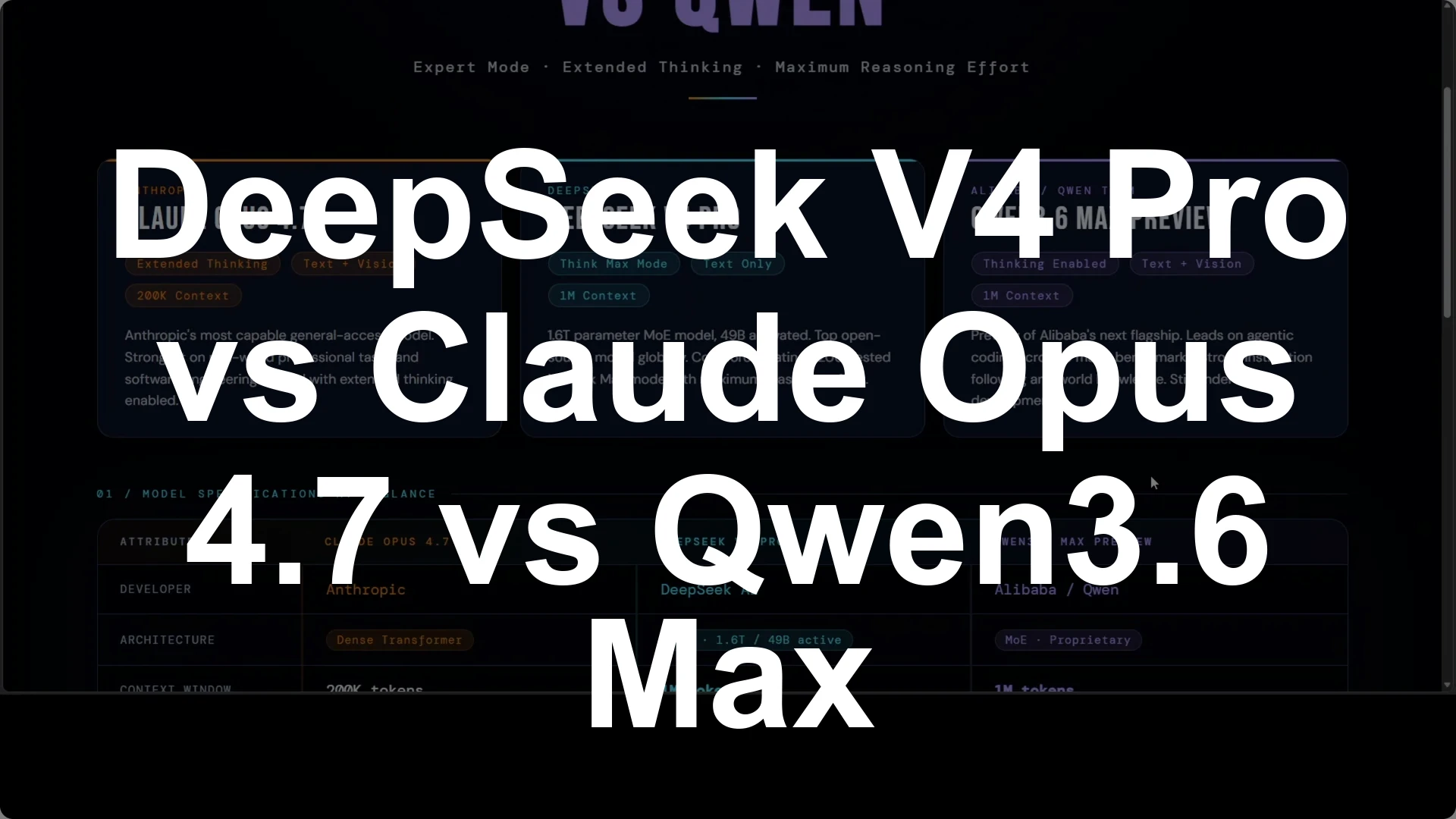 DeepSeek V4 Pro vs Claude Opus 4.7 vs Qwen3.6 Max: Which AI Leads? - Featured Image