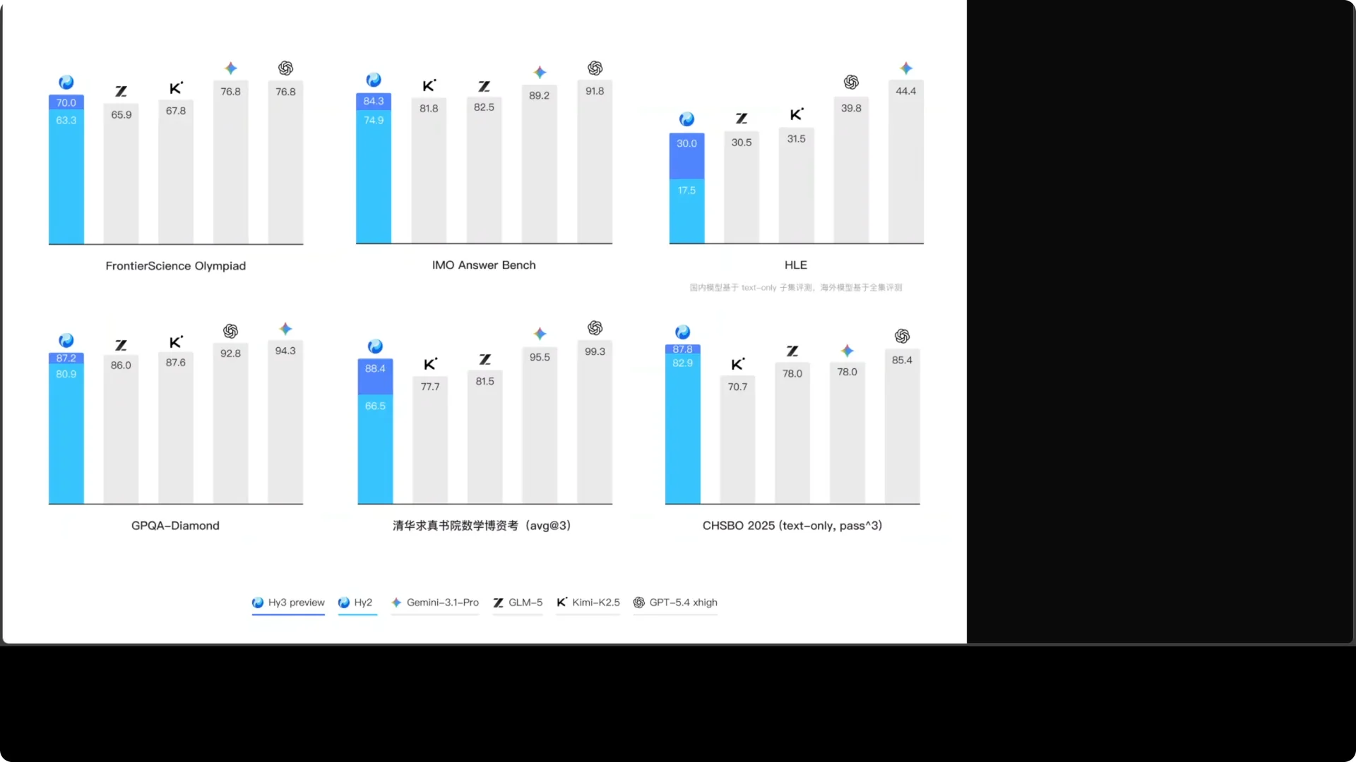 Hy3 Preview: Inside Tencent’s Most Powerful AI Model Yet screenshot 4
