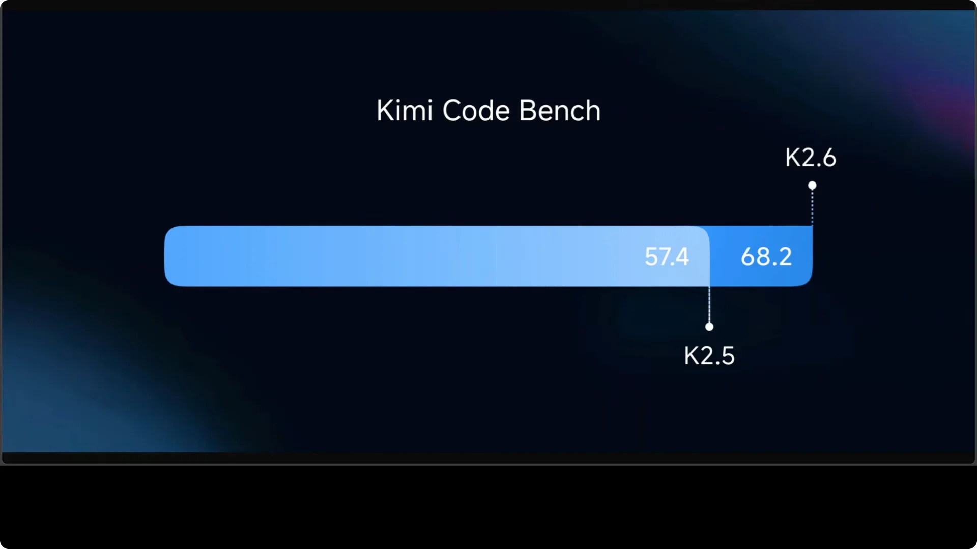 Kimi K2.6 Released: Full Demo and In-Depth Overview screenshot 4