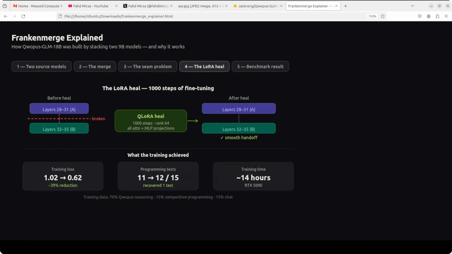Qwopus-GLM-18B: The Mutant AI Model Defying Norms screenshot 4