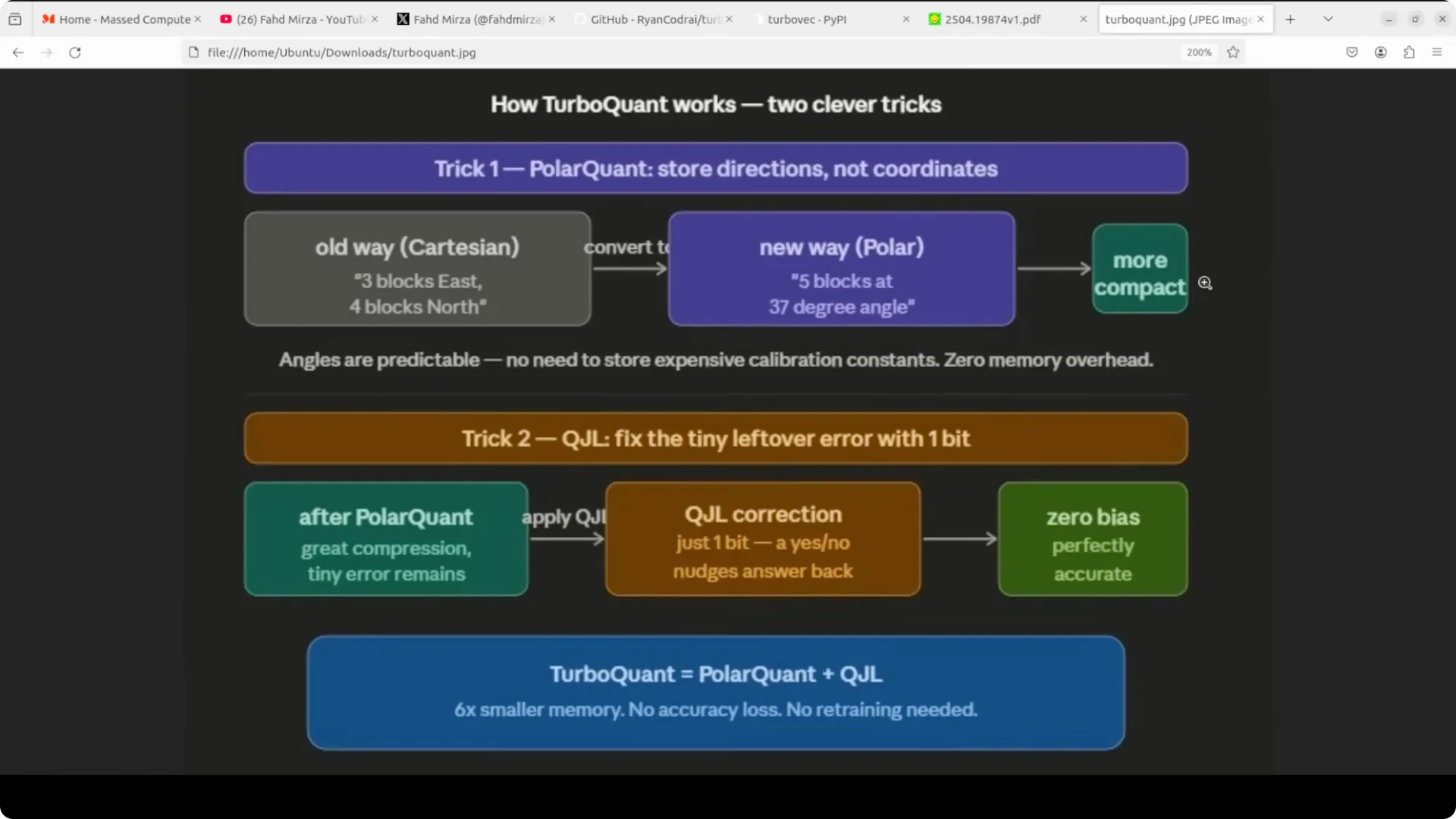 Turbovec: Exploring Google's TurboQuant with Ollama screenshot 1