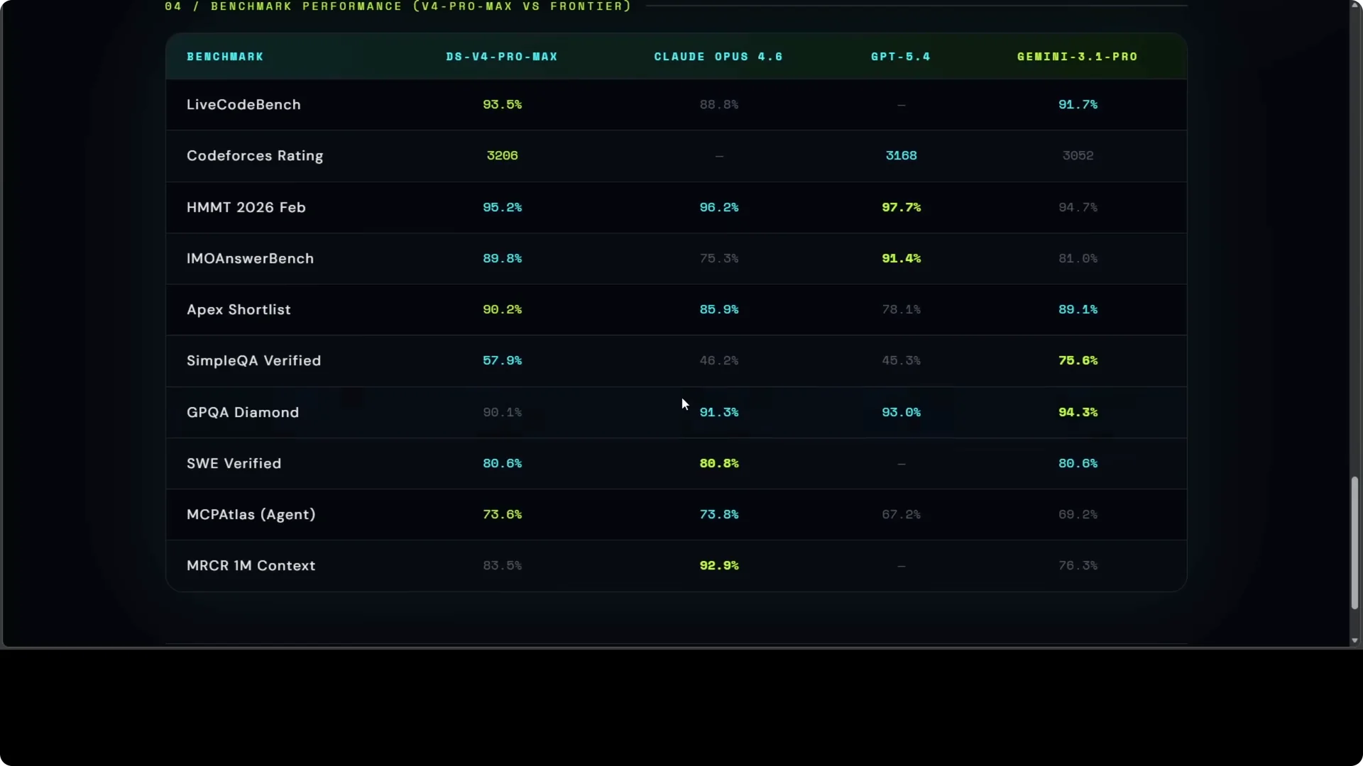 Why DeepSeek V4 Pro and Flash Redefine GPU Clusters? screenshot 5