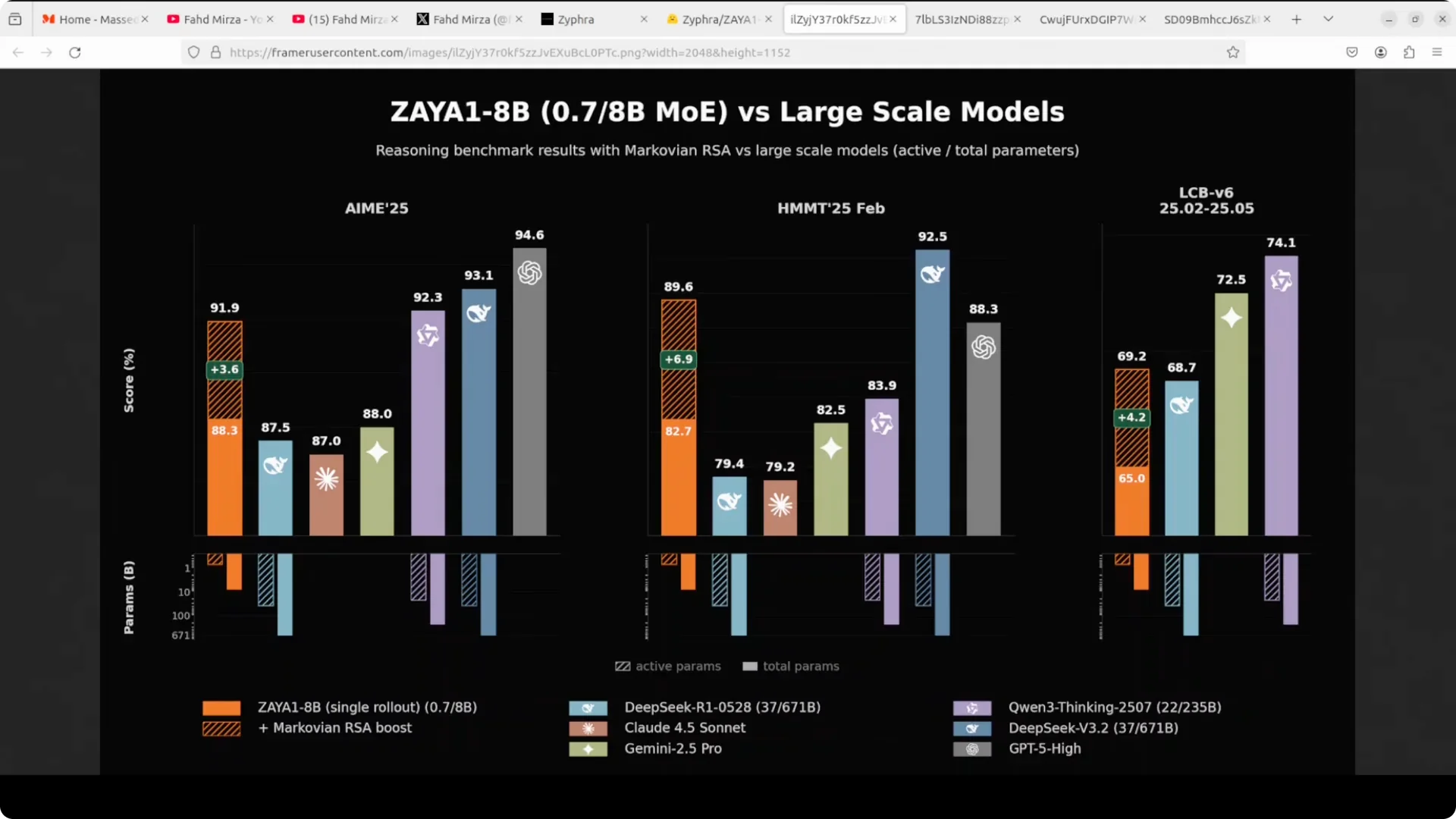 Zaya1 8B by Zyphra: Efficient Local Intelligence Run screenshot 1